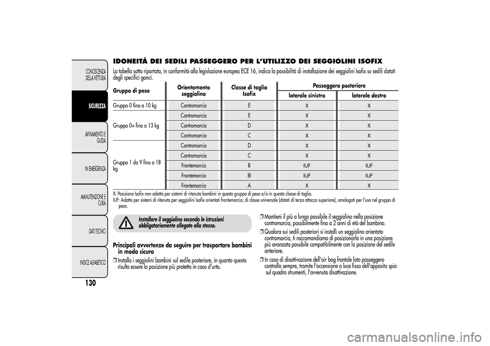 Alfa Romeo MiTo 2014 Manuale del proprietario (in Italian) IDONEITÀ DEI SEDILI PASSEGGERO PER L’UTILIZZO DEI SEGGIOLINI ISOFIXLa tabella sotto riportata, in conformità alla legislazione europea ECE 16, indica la possibilità di installazione dei seggiolin Alfa Romeo MiTo 2014 Manuale del proprietario (in Italian) IDONEITÀ DEI SEDILI PASSEGGERO PER L’UTILIZZO DEI SEGGIOLINI ISOFIXLa tabella sotto riportata, in conformità alla legislazione europea ECE 16, indica la possibilità di installazione dei seggiolin