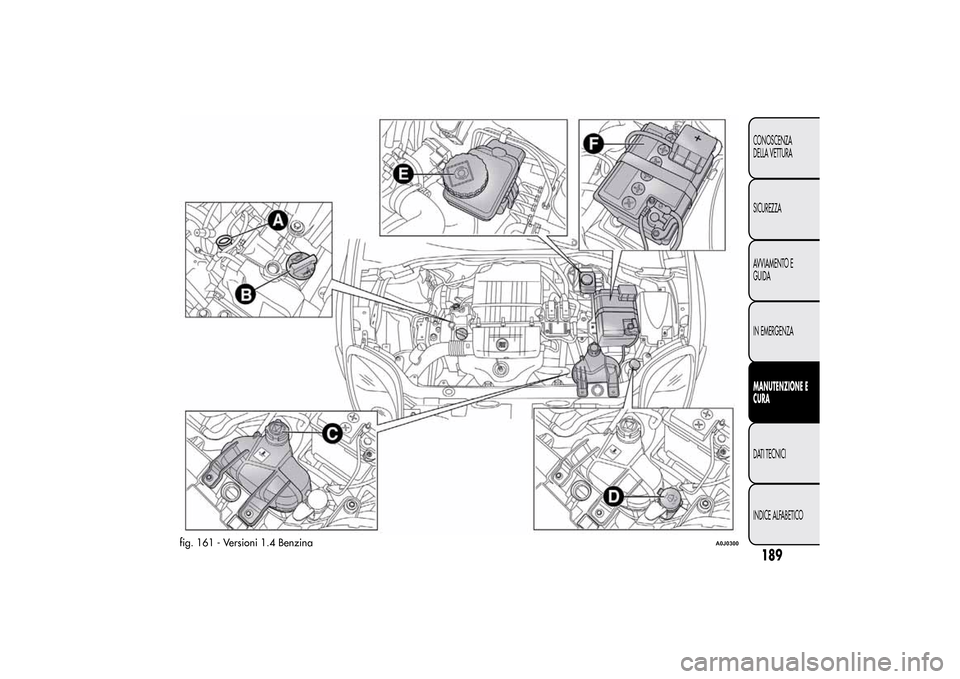 Alfa Romeo MiTo 2014 Manuale del proprietario (in Italian) fig. 161 - Versioni 1.4 Benzina
A0J0300
189CONOSCENZA
DELLA VETTURA
SICUREZZA
AVVIAMENTO E
GUIDA
IN EMERGENZAMANUTENZIONE E
CURADATI TECNICI
INDICE ALFABETICO Alfa Romeo MiTo 2014 Manuale del proprietario (in Italian) fig. 161 - Versioni 1.4 Benzina
A0J0300
189CONOSCENZA
DELLA VETTURA
SICUREZZA
AVVIAMENTO E
GUIDA
IN EMERGENZAMANUTENZIONE E
CURADATI TECNICI
INDICE ALFABETICO