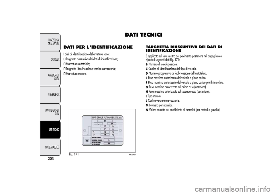 Alfa Romeo MiTo 2014 Manuale del proprietario (in Italian) DATI TECNICI
DATI PER LIDENTIFICAZIONEI dati di identificazione della vettura sono:
❒Targhetta riassuntiva dei dati di identificazione;
❒Marcatura autotelaio;
❒Targhetta identificazione vernice Alfa Romeo MiTo 2014 Manuale del proprietario (in Italian) DATI TECNICI
DATI PER LIDENTIFICAZIONEI dati di identificazione della vettura sono:
❒Targhetta riassuntiva dei dati di identificazione;
❒Marcatura autotelaio;
❒Targhetta identificazione vernice
