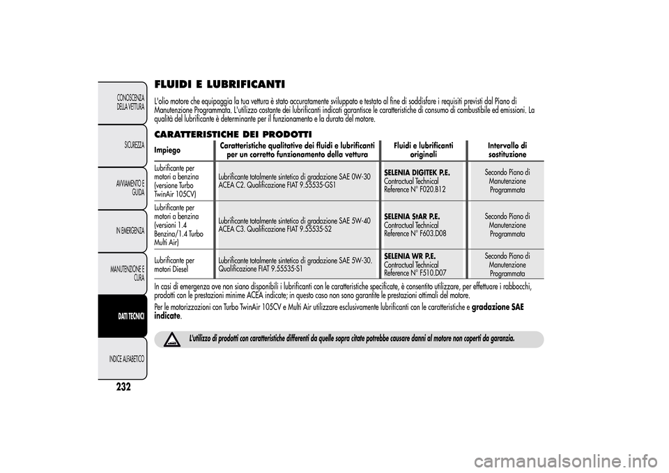 Alfa Romeo MiTo 2014 Manuale del proprietario (in Italian) FLUIDI E LUBRIFICANTILolio motore che equipaggia la tua vettura è stato accuratamente sviluppato e testato al fine di soddisfare i requisiti previsti dal Piano di
Manutenzione Programmata. Lutilizz Alfa Romeo MiTo 2014 Manuale del proprietario (in Italian) FLUIDI E LUBRIFICANTILolio motore che equipaggia la tua vettura è stato accuratamente sviluppato e testato al fine di soddisfare i requisiti previsti dal Piano di
Manutenzione Programmata. Lutilizz