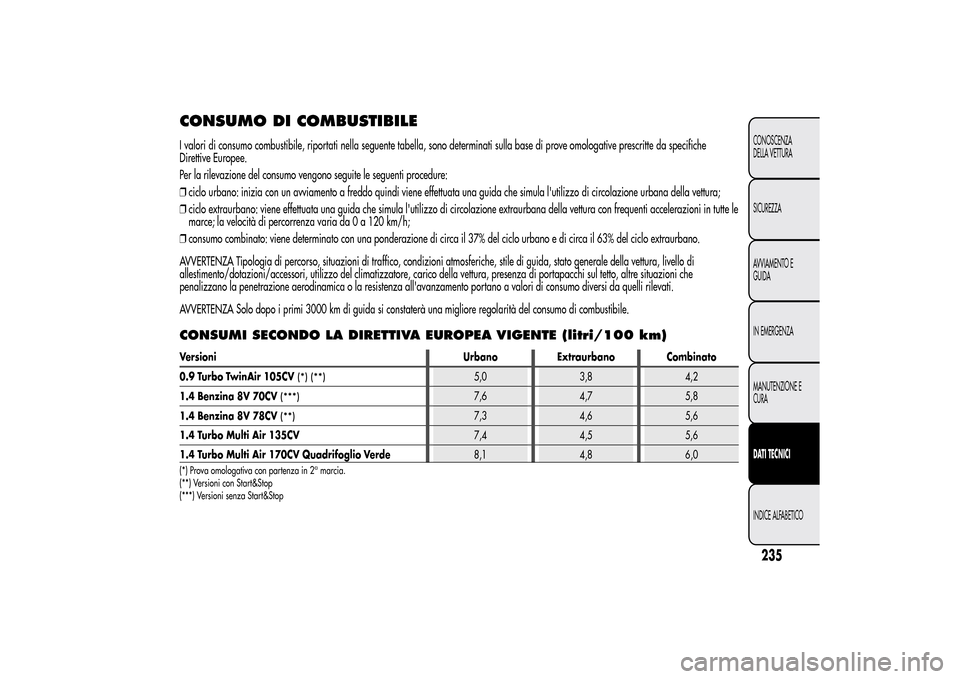 Alfa Romeo MiTo 2014  Manuale del proprietario (in Italian) CONSUMO DI COMBUSTIBILEI valori di consumo combustibile, riportati nella seguente tabella, sono determinati sulla base di prove omologative prescritte da specifiche
Direttive Europee.
Per la rilevazio