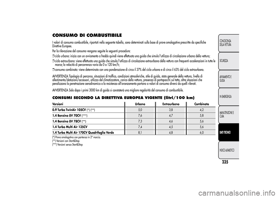 Alfa Romeo MiTo 2014 Manuale del proprietario (in Italian) CONSUMO DI COMBUSTIBILEI valori di consumo combustibile, riportati nella seguente tabella, sono determinati sulla base di prove omologative prescritte da specifiche
Direttive Europee.
Per la rilevazio Alfa Romeo MiTo 2014 Manuale del proprietario (in Italian) CONSUMO DI COMBUSTIBILEI valori di consumo combustibile, riportati nella seguente tabella, sono determinati sulla base di prove omologative prescritte da specifiche
Direttive Europee.
Per la rilevazio