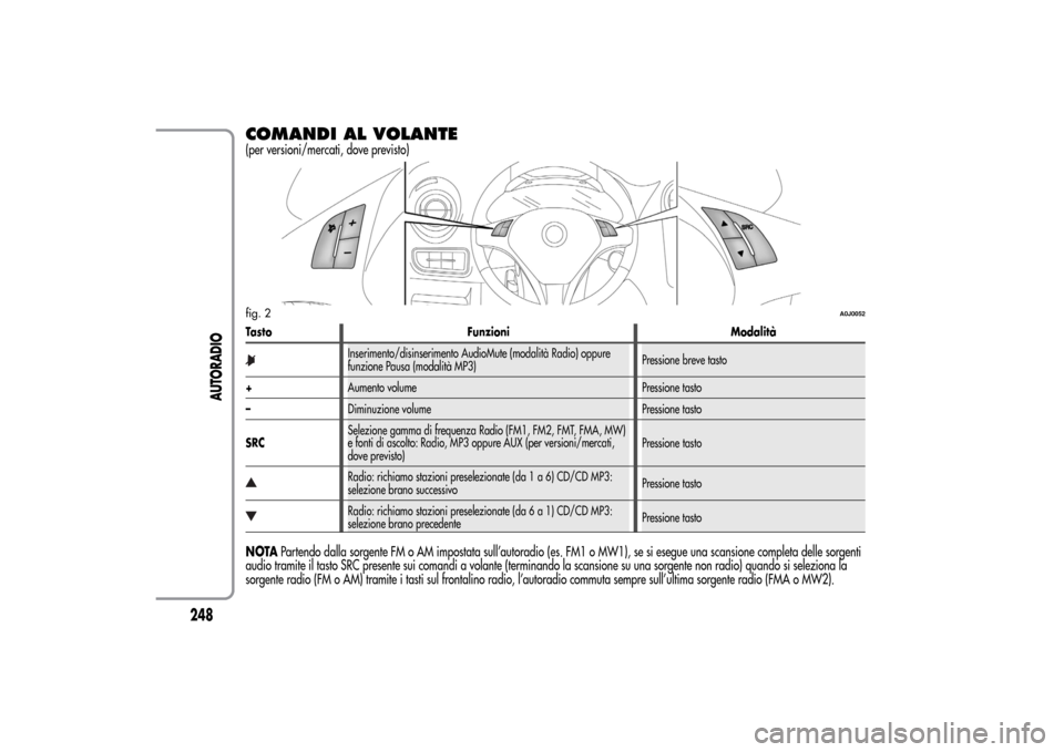 Alfa Romeo MiTo 2014 Manuale del proprietario (in Italian) COMANDI AL VOLANTE(per versioni/mercati, dove previsto)Tasto Funzioni Modalità
Inserimento/disinserimento AudioMute (modalità Radio) oppure
funzione Pausa (modalità MP3)Pressione breve tasto
+Aumen Alfa Romeo MiTo 2014 Manuale del proprietario (in Italian) COMANDI AL VOLANTE(per versioni/mercati, dove previsto)Tasto Funzioni Modalità
Inserimento/disinserimento AudioMute (modalità Radio) oppure
funzione Pausa (modalità MP3)Pressione breve tasto
+Aumen