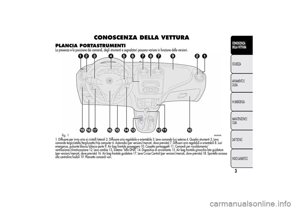 Alfa Romeo MiTo 2014  Manuale del proprietario (in Italian) CONOSCENZA DELLA VETTURA
PLANCIA PORTASTRUMENTILa presenza e la posizione dei comandi, degli strumenti e segnalatori possono variare in funzione delle versioni.1. Diffusore per invio aria ai cristalli