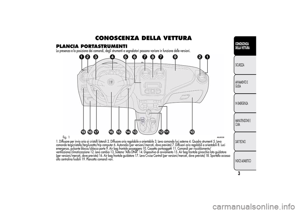 Alfa Romeo MiTo 2014 Manuale del proprietario (in Italian) CONOSCENZA DELLA VETTURA
PLANCIA PORTASTRUMENTILa presenza e la posizione dei comandi, degli strumenti e segnalatori possono variare in funzione delle versioni.1. Diffusore per invio aria ai cristalli Alfa Romeo MiTo 2014 Manuale del proprietario (in Italian) CONOSCENZA DELLA VETTURA
PLANCIA PORTASTRUMENTILa presenza e la posizione dei comandi, degli strumenti e segnalatori possono variare in funzione delle versioni.1. Diffusore per invio aria ai cristalli