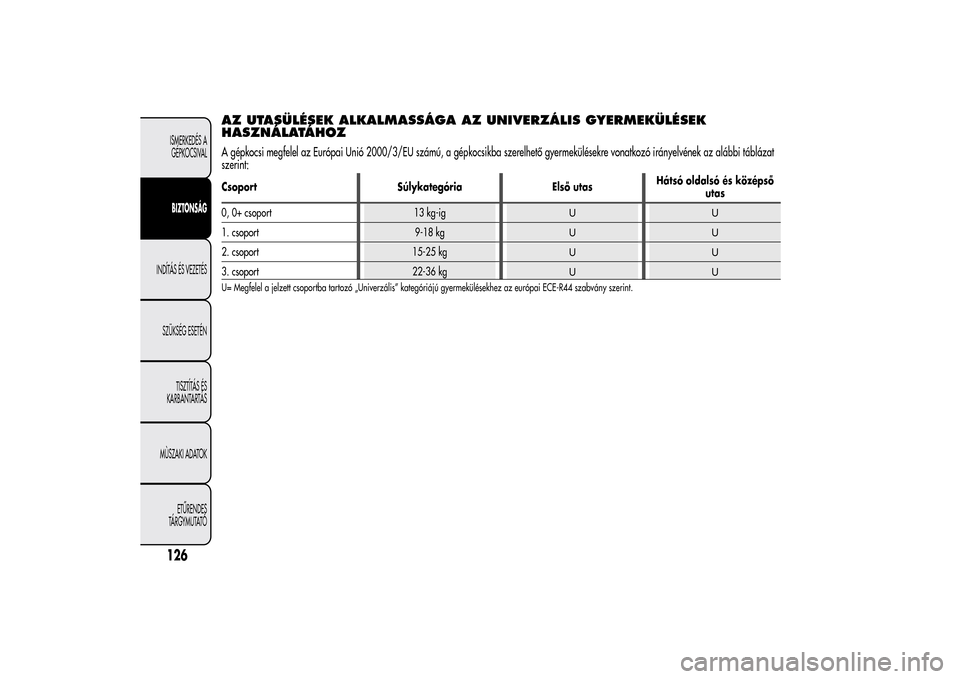 Alfa Romeo MiTo 2014 Kezelési útmutató (in Hungarian) AZ UTASÜLÉSEK ALKALMASSÁGA AZ UNIVERZÁLIS GYERMEKÜLÉSEK
HASZNÁLATÁHOZA gépkocsi megfelel az Európai Unió 2000/3/EU számú, a gépkocsikba szerelhető gyermekülésekre vonatkozó irányelv Alfa Romeo MiTo 2014 Kezelési útmutató (in Hungarian) AZ UTASÜLÉSEK ALKALMASSÁGA AZ UNIVERZÁLIS GYERMEKÜLÉSEK
HASZNÁLATÁHOZA gépkocsi megfelel az Európai Unió 2000/3/EU számú, a gépkocsikba szerelhető gyermekülésekre vonatkozó irányelv