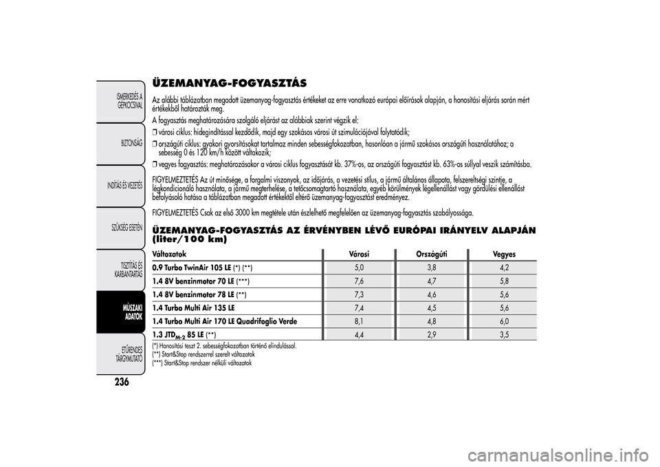 Alfa Romeo MiTo 2014  Kezelési útmutató (in Hungarian) ÜZEMANYAG-FOGYASZTÁSAz alábbi táblázatban megadott üzemanyag-fogyasztás értékeket az erre vonatkozó európai előírások alapján, a honosítási eljárás során mért
értékekből határ