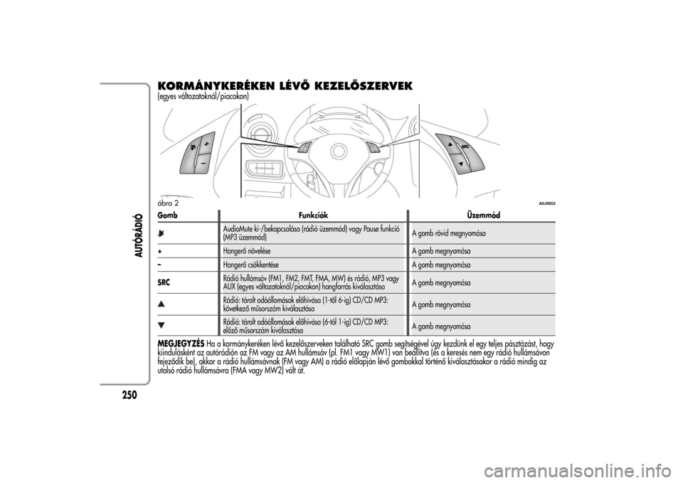 Alfa Romeo MiTo 2014 Kezelési útmutató (in Hungarian) KORMÁNYKERÉKEN LÉVŐ KEZELŐSZERVEK(egyes változatoknál/piacokon)Gomb Funkciók Üzemmód
AudioMute ki-/bekapcsolása (rádió üzemmód) vagy Pause funkció
(MP3 üzemmód)A gomb rövid megnyom Alfa Romeo MiTo 2014 Kezelési útmutató (in Hungarian) KORMÁNYKERÉKEN LÉVŐ KEZELŐSZERVEK(egyes változatoknál/piacokon)Gomb Funkciók Üzemmód
AudioMute ki-/bekapcsolása (rádió üzemmód) vagy Pause funkció
(MP3 üzemmód)A gomb rövid megnyom