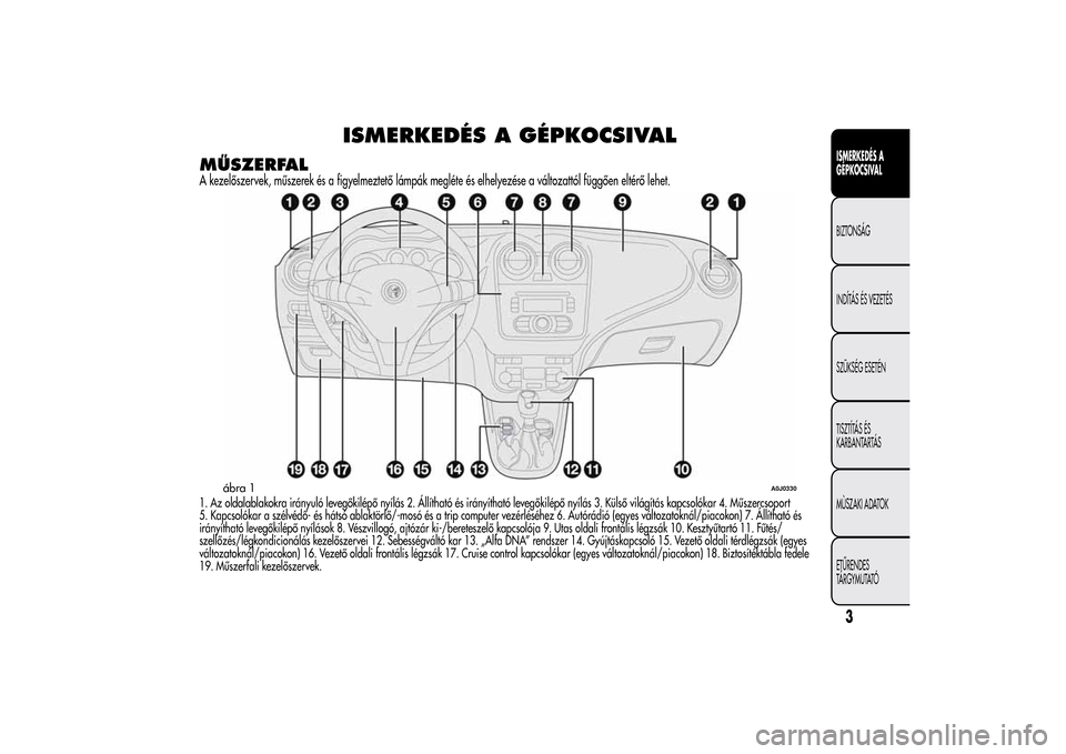 Alfa Romeo MiTo 2014  Kezelési útmutató (in Hungarian) ISMERKEDÉS A GÉPKOCSIVAL
MŰSZERFALA kezelőszervek, műszerek és a figyelmeztető lámpák megléte és elhelyezése a változattól függően eltérő lehet.1. Az oldalablakokra irányuló leveg�