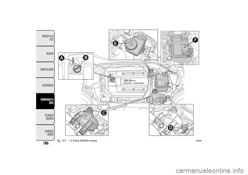 Alfa Romeo MiTo 2014  Handleiding (in Dutch) fig. 161 - 1.4 Turbo MultiAir-versies
A0J0283
186WEGWIJS IN UW
AUTO
VEILIGHEID
STARTEN EN RIJDEN
NOODGEVALLENONDERHOUD EN
ZORG
TECHNISCHE
GEGEVENS
ALFABETISCH
REGISTER 