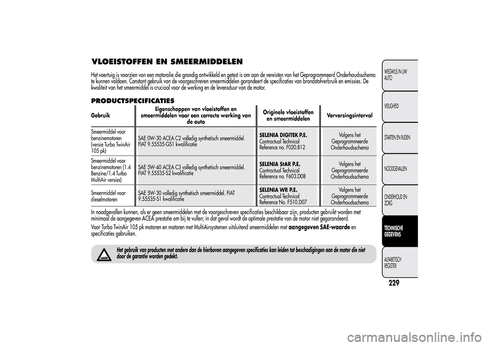 Alfa Romeo MiTo 2014 Handleiding (in Dutch) VLOEISTOFFEN EN SMEERMIDDELEN
229WEGWIJS IN UW
AUTO
VEILIGHEID
STARTEN EN RIJDEN
NOODGEVALLEN
ONDERHOUD EN
ZORGTECHNISCHE
GEGEVENSALFABETISCH
REGISTER
Het voertuig is voorzien van een motorolie die gr Alfa Romeo MiTo 2014 Handleiding (in Dutch) VLOEISTOFFEN EN SMEERMIDDELEN
229WEGWIJS IN UW
AUTO
VEILIGHEID
STARTEN EN RIJDEN
NOODGEVALLEN
ONDERHOUD EN
ZORGTECHNISCHE
GEGEVENSALFABETISCH
REGISTER
Het voertuig is voorzien van een motorolie die gr