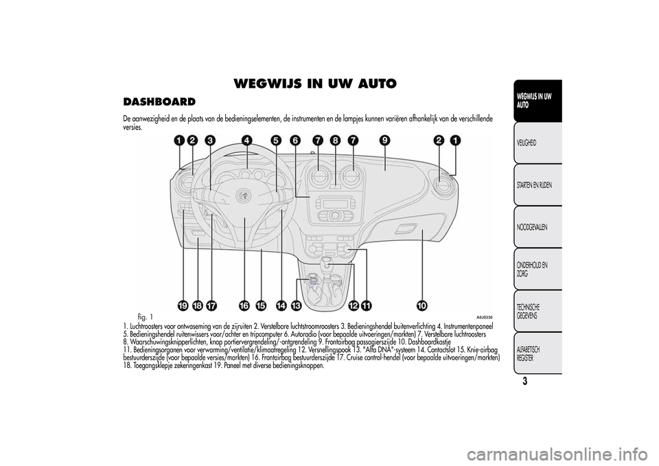 Alfa Romeo MiTo 2014  Handleiding (in Dutch) WEGWIJS IN UW AUTO
DASHBOARDDe aanwezigheid en de plaats van de bedieningselementen, de instrumenten en de lampjes kunnen variëren afhankelijk van de verschillende
versies.1. Luchtroosters voor ontwa