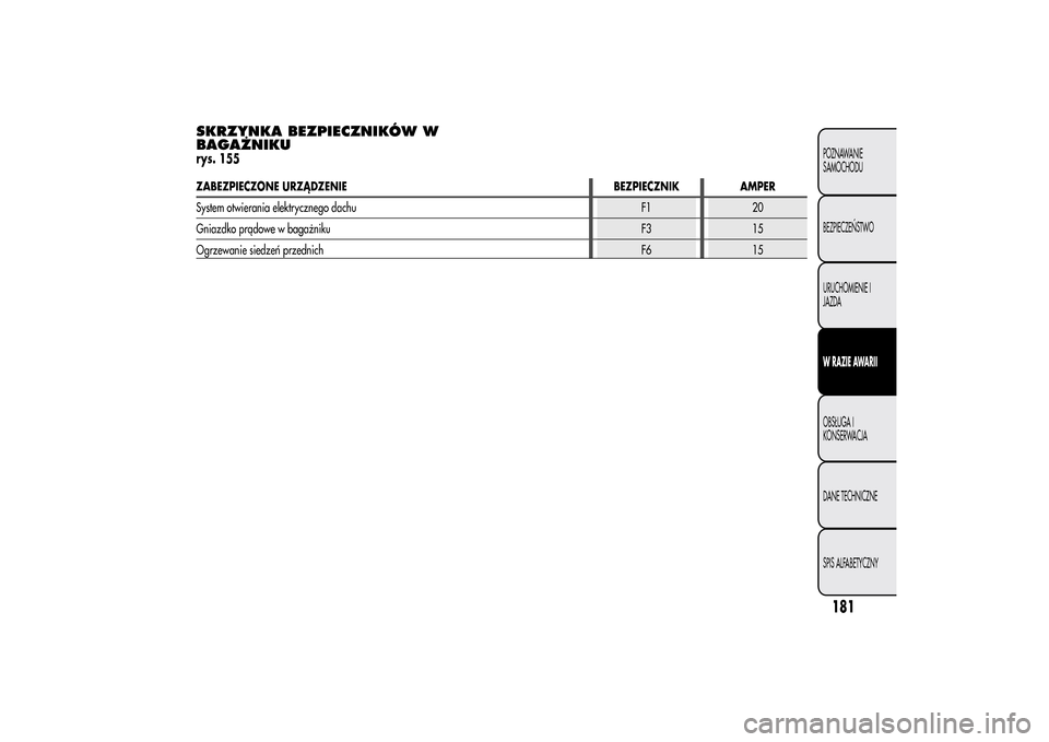 Alfa Romeo MiTo 2014 Instrukcja Obsługi (in Polish) SKRZYNKA BEZPIECZNIKÓW W
BAGAŻNIKUrys. 155ZABEZPIECZONE URZĄDZENIE BEZPIECZNIK AMPER
System otwierania elektrycznego dachu F1 20
Gniazdko prądowe w bagażnikuF3 15
Ogrzewanie siedzeń przednichF6 Alfa Romeo MiTo 2014 Instrukcja Obsługi (in Polish) SKRZYNKA BEZPIECZNIKÓW W
BAGAŻNIKUrys. 155ZABEZPIECZONE URZĄDZENIE BEZPIECZNIK AMPER
System otwierania elektrycznego dachu F1 20
Gniazdko prądowe w bagażnikuF3 15
Ogrzewanie siedzeń przednichF6