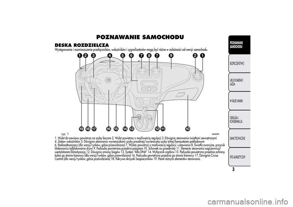 Alfa Romeo MiTo 2014  Instrukcja Obsługi (in Polish) POZNAWANIE SAMOCHODU
DESKA ROZDZIELCZAWystępowanie i rozmieszczenie przełączników, wskaźników i sygnalizatorów mogą być różne w zależności od wersji samochodu.1. Wylot do nawiewu powietrz