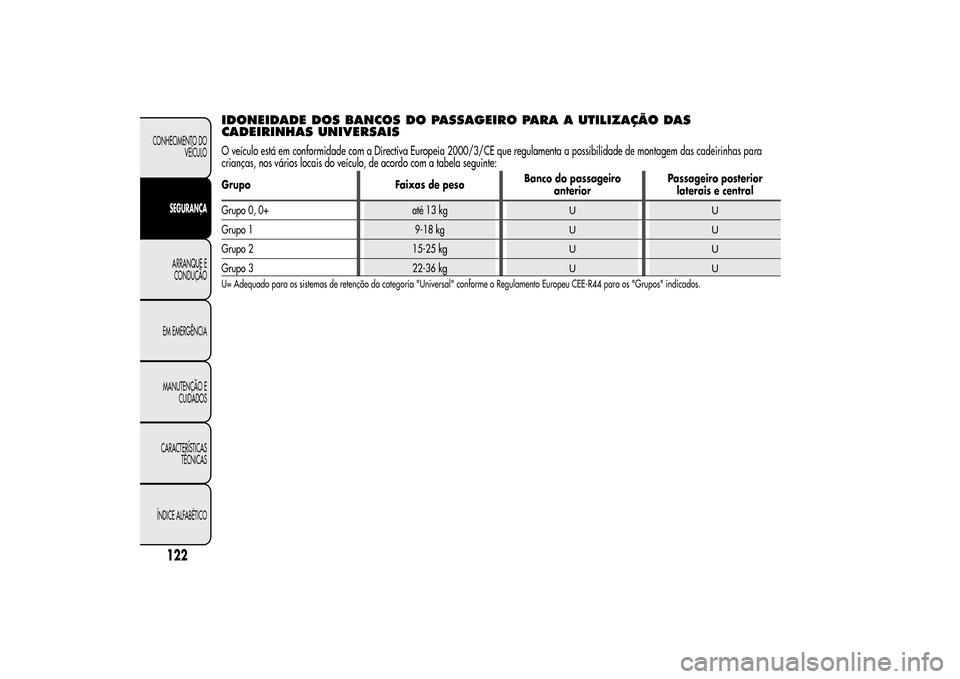Alfa Romeo MiTo 2014  Manual do proprietário (in Portuguese) IDONEIDADE DOS BANCOS DO PASSAGEIRO PARA A UTILIZAÇÃO DAS
CADEIRINHAS UNIVERSAISO veículo está em conformidade com a Directiva Europeia 2000/3/CE que regulamenta a possibilidade de montagem das ca