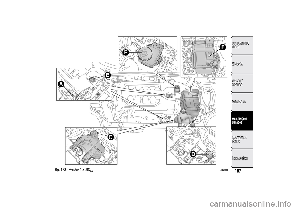 Alfa Romeo MiTo 2014  Manual do proprietário (in Portuguese) fig. 163 - Versões 1.6 JTD
M
A0J0200
187CONHECIMENTO DO
VEÍCULO
SEGURANÇA
ARRANQUE E
CONDUÇÃO
EM EMERGÊNCIAMANUTENÇÃO E
CUIDADOSCARACTERÍSTICAS
TÉCNICAS
ÍNDICE ALFABÉTICO 