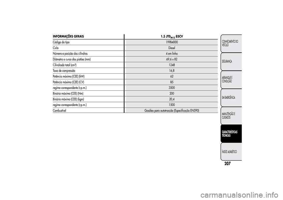 Alfa Romeo MiTo 2014  Manual do proprietário (in Portuguese) INFORMAÇÕES GERAIS 1.3 JTD
M-2
85CV
Código do tipo199B4000
CicloDiesel
Número e posição dos cilindros 4 em linha
Diâmetro e curso dos pistões (mm) 69,6 x 82
Cilindrada total (cm³)1248
Taxa de