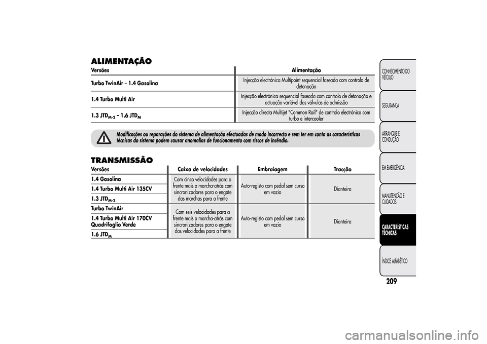 Alfa Romeo MiTo 2014  Manual do proprietário (in Portuguese) ALIMENTAÇÃOVersõesAlimentação
Turbo TwinAir–1.4 GasolinaInjecção electrónica Multipoint sequencial faseada com controlo de
detonação
1.4 Turbo Multi AirInjecção electrónica sequencial f