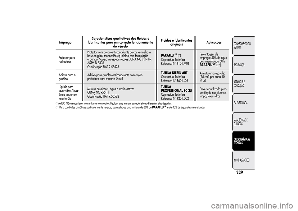 Alfa Romeo MiTo 2014  Manual do proprietário (in Portuguese) EmpregoCaracterísticas qualitativas dos fluidos e
lubrificantes para um correcto funcionamento
do veículoFluidos e lubrificantes
originaisAplicações
Protector para
radiadoresProtector com acção 