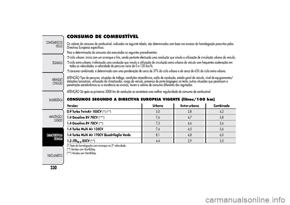 Alfa Romeo MiTo 2014  Manual do proprietário (in Portuguese) CONSUMO DE COMBUSTÍVELOs valores de consumo de combustível, indicados na seguinte tabela, são determinados com base nos ensaios de homologação prescritos pelas
Directivas Europeias específicas.
