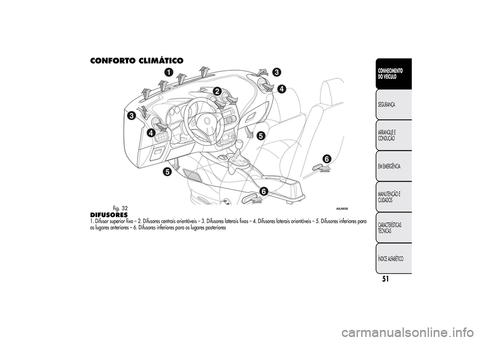 Alfa Romeo MiTo 2014  Manual do proprietário (in Portuguese) CONFORTO CLIMÁTICODIFUSORES1. Difusor superior fixo – 2. Difusores centrais orientáveis – 3. Difusores laterais fixos – 4. Difusores laterais orientáveis – 5. Difusores inferiores para
os l