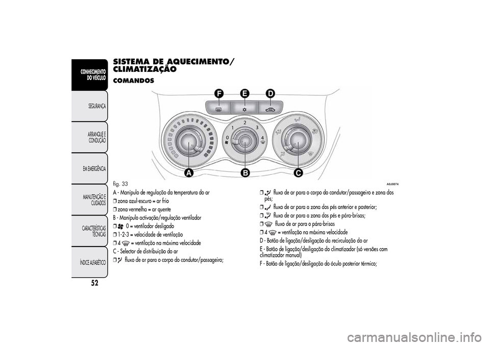 Alfa Romeo MiTo 2014  Manual do proprietário (in Portuguese) SISTEMA DE AQUECIMENTO/
CLIMATIZAÇÃOCOMANDOSA - Manípulo de regulação da temperatura do ar
❒zona azul-escuro = ar frio
❒zona vermelha = ar quente
B - Manípulo activação/regulação ventila