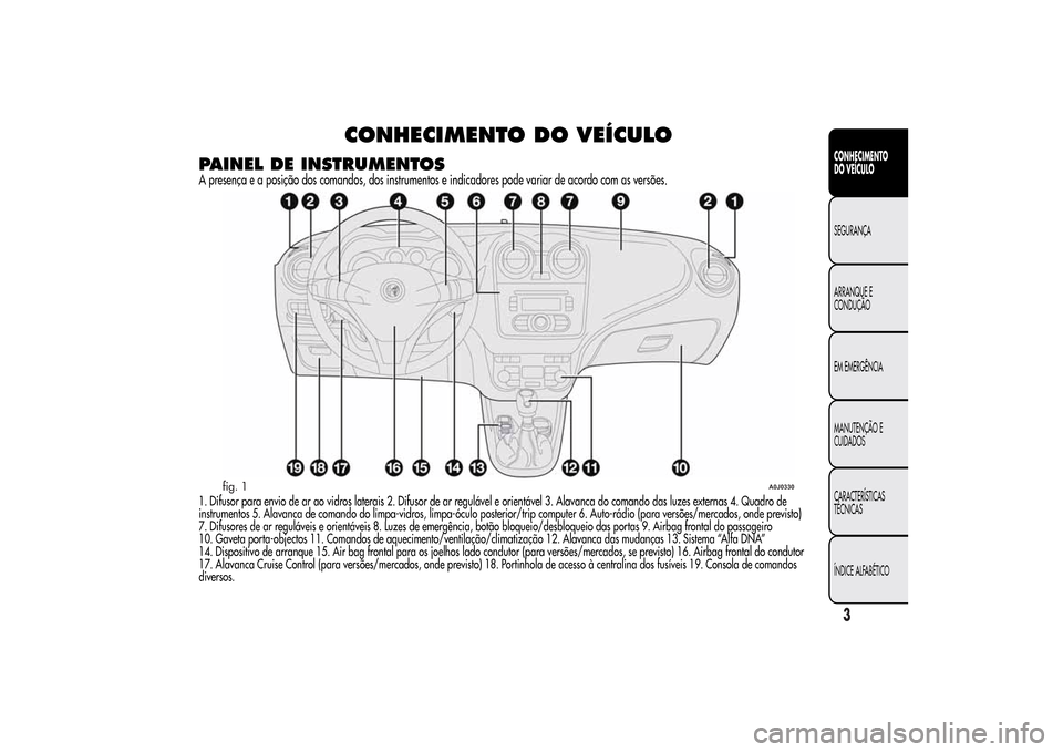 Alfa Romeo MiTo 2014  Manual do proprietário (in Portuguese) CONHECIMENTO DO VEÍCULO
PAINEL DE INSTRUMENTOSA presença e a posição dos comandos, dos instrumentos e indicadores pode variar de acordo com as versões.1. Difusor para envio de ar ao vidros latera