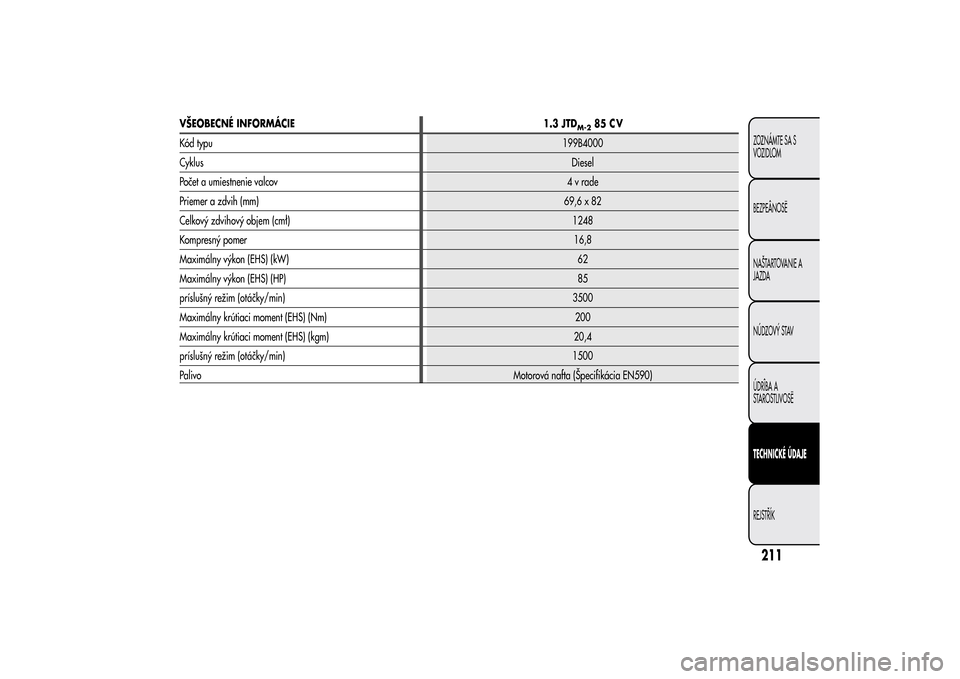Alfa Romeo MiTo 2014 Užívateľská príručka (in Slovak) VŠEOBECNÉ INFORMÁCIE 1.3 JTD
M-2
85
Kód typu199B4000
CyklusDiesel
Počet a umiestnenie valcov4vrade
Priemer a zdvih (mm)69,6 x 82
Celkový zdvihový objem (cmł)1248
Kompresný pomer16,8
Maximáln Alfa Romeo MiTo 2014 Užívateľská príručka (in Slovak) VŠEOBECNÉ INFORMÁCIE 1.3 JTD
M-2
85
Kód typu199B4000
CyklusDiesel
Počet a umiestnenie valcov4vrade
Priemer a zdvih (mm)69,6 x 82
Celkový zdvihový objem (cmł)1248
Kompresný pomer16,8
Maximáln
