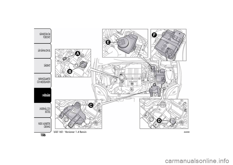 Alfa Romeo MiTo 2014 Ägarmanual (in Swedish) bild 160 - Versioner 1.4 Bensin
A0J0300
186KÄNNEDOM OM
FORDONET
LÄR KÄNNA DIN BIL
SÄKERHET
VARNINGSLAMPOR
OCH MEDDELANDENI NÖDLÄGEUNDERHÅLL OCH
SKÖTSEL
INDEX I ALFABETISK
ORDNING Alfa Romeo MiTo 2014 Ägarmanual (in Swedish) bild 160 - Versioner 1.4 Bensin
A0J0300
186KÄNNEDOM OM
FORDONET
LÄR KÄNNA DIN BIL
SÄKERHET
VARNINGSLAMPOR
OCH MEDDELANDENI NÖDLÄGEUNDERHÅLL OCH
SKÖTSEL
INDEX I ALFABETISK
ORDNING