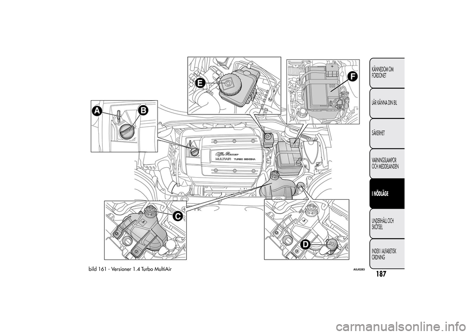 Alfa Romeo MiTo 2014 Ägarmanual (in Swedish) bild 161 - Versioner 1.4 Turbo MultiAir
A0J0283
187KÄNNEDOM OM
FORDONET
LÄR KÄNNA DIN BIL
SÄKERHET
VARNINGSLAMPOR
OCH MEDDELANDENI NÖDLÄGEUNDERHÅLL OCH
SKÖTSEL
INDEX I ALFABETISK
ORDNING Alfa Romeo MiTo 2014 Ägarmanual (in Swedish) bild 161 - Versioner 1.4 Turbo MultiAir
A0J0283
187KÄNNEDOM OM
FORDONET
LÄR KÄNNA DIN BIL
SÄKERHET
VARNINGSLAMPOR
OCH MEDDELANDENI NÖDLÄGEUNDERHÅLL OCH
SKÖTSEL
INDEX I ALFABETISK
ORDNING