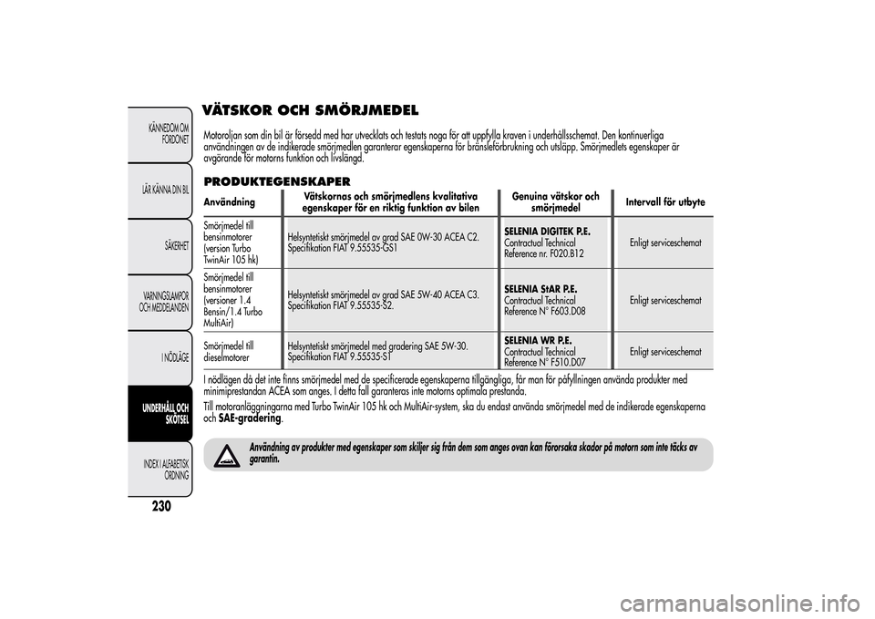 Alfa Romeo MiTo 2014 Ägarmanual (in Swedish) VÄTSKOR OCH SMÖRJMEDEL
230KÄNNEDOM OM
FORDONET
LÄR KÄNNA DIN BIL
SÄKERHET
VARNINGSLAMPOR
OCH MEDDELANDEN
I NÖDLÄGEUNDERHÅLL OCH
SKÖTSELINDEX I ALFABETISK
ORDNING
Motoroljan som din bil är f Alfa Romeo MiTo 2014 Ägarmanual (in Swedish) VÄTSKOR OCH SMÖRJMEDEL
230KÄNNEDOM OM
FORDONET
LÄR KÄNNA DIN BIL
SÄKERHET
VARNINGSLAMPOR
OCH MEDDELANDEN
I NÖDLÄGEUNDERHÅLL OCH
SKÖTSELINDEX I ALFABETISK
ORDNING
Motoroljan som din bil är f