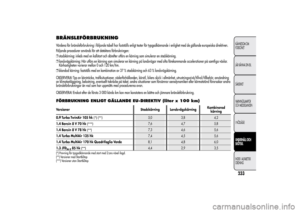 Alfa Romeo MiTo 2014 Ägarmanual (in Swedish) BRÄNSLEFÖRBRUKNINGVärdena för bränsleförbrukning i följande tabell har fastställs enligt tester för typgodkännande i enlighet med de gällande europeiska direktiven.
Följande procedurer anv Alfa Romeo MiTo 2014 Ägarmanual (in Swedish) BRÄNSLEFÖRBRUKNINGVärdena för bränsleförbrukning i följande tabell har fastställs enligt tester för typgodkännande i enlighet med de gällande europeiska direktiven.
Följande procedurer anv