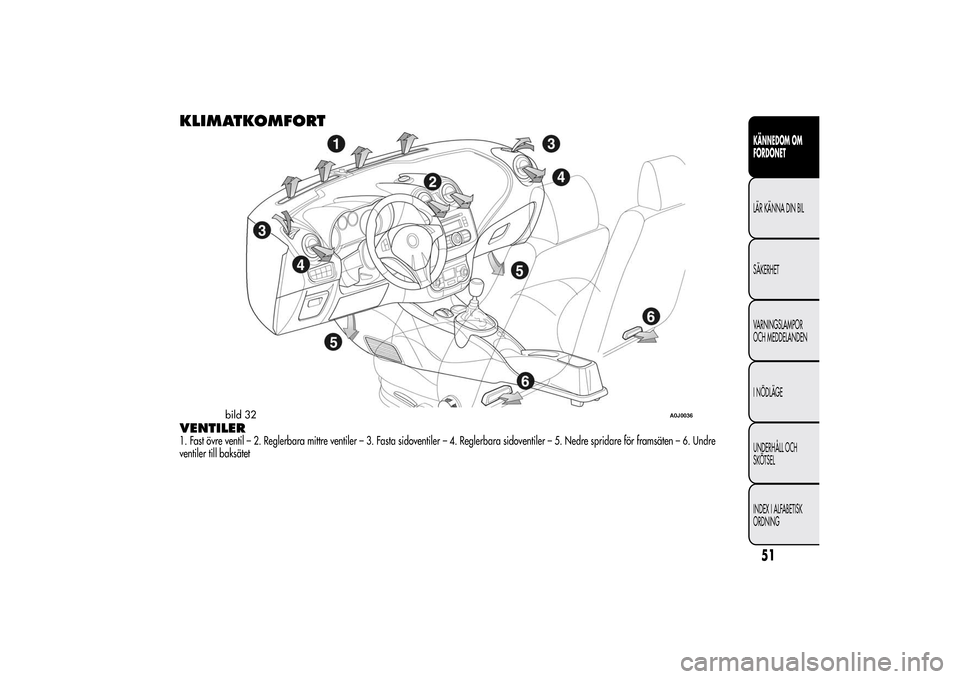 Alfa Romeo MiTo 2014 Ägarmanual (in Swedish) KLIMATKOMFORTVENTILER1. Fast övre ventil – 2. Reglerbara mittre ventiler – 3. Fasta sidoventiler – 4. Reglerbara sidoventiler – 5. Nedre spridare för framsäten – 6. Undre
ventiler till ba Alfa Romeo MiTo 2014 Ägarmanual (in Swedish) KLIMATKOMFORTVENTILER1. Fast övre ventil – 2. Reglerbara mittre ventiler – 3. Fasta sidoventiler – 4. Reglerbara sidoventiler – 5. Nedre spridare för framsäten – 6. Undre
ventiler till ba