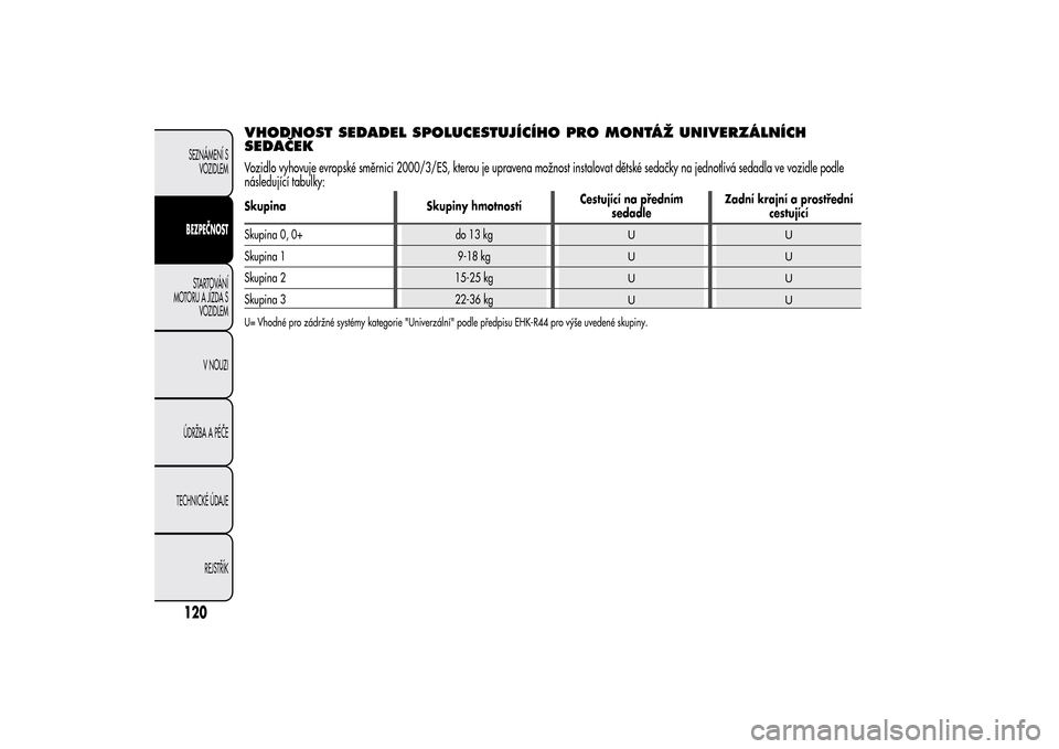 Alfa Romeo MiTo 2014 Návod k obsluze (in Czech) VHODNOST SEDADEL SPOLUCESTUJÍCÍHO PRO MONTÁŽ UNIVERZÁLNÍCH
SEDAČEKVozidlo vyhovuje evropské směrnici 2000/3/ES, kterou je upravena možnost instalovat dětské sedačky na jednotlivá sedadla Alfa Romeo MiTo 2014 Návod k obsluze (in Czech) VHODNOST SEDADEL SPOLUCESTUJÍCÍHO PRO MONTÁŽ UNIVERZÁLNÍCH
SEDAČEKVozidlo vyhovuje evropské směrnici 2000/3/ES, kterou je upravena možnost instalovat dětské sedačky na jednotlivá sedadla