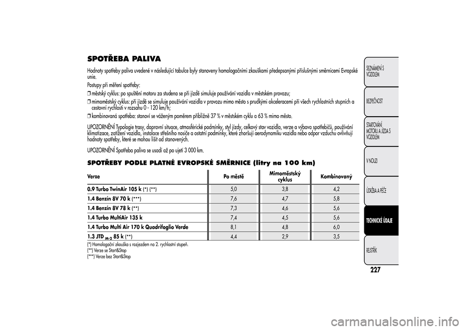 Alfa Romeo MiTo 2014 Návod k obsluze (in Czech) SPOTŘEBA PALIVAHodnoty spotřeby paliva uvedené v následující tabulce byly stanoveny homologačními zkouškami předepsanými příslušnými směrnicemi Evropské
unie.
Postupy při měření s Alfa Romeo MiTo 2014 Návod k obsluze (in Czech) SPOTŘEBA PALIVAHodnoty spotřeby paliva uvedené v následující tabulce byly stanoveny homologačními zkouškami předepsanými příslušnými směrnicemi Evropské
unie.
Postupy při měření s