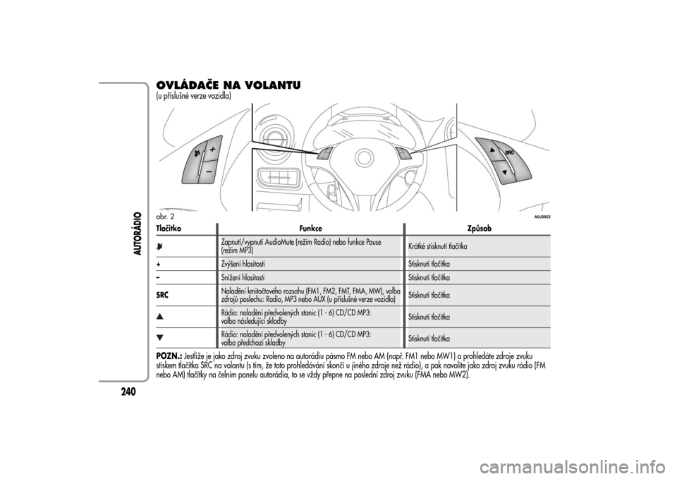 Alfa Romeo MiTo 2014 Návod k obsluze (in Czech) OVLÁDAČE NA VOLANTU(u příslušné verze vozidla)Tlačítko Funkce Způsob
Zapnutí/vypnutí AudioMute (režim Radio) nebo funkce Pause
(režim MP3)Krátké stisknutí tlačítka
+Zvýšení hlasit Alfa Romeo MiTo 2014 Návod k obsluze (in Czech) OVLÁDAČE NA VOLANTU(u příslušné verze vozidla)Tlačítko Funkce Způsob
Zapnutí/vypnutí AudioMute (režim Radio) nebo funkce Pause
(režim MP3)Krátké stisknutí tlačítka
+Zvýšení hlasit