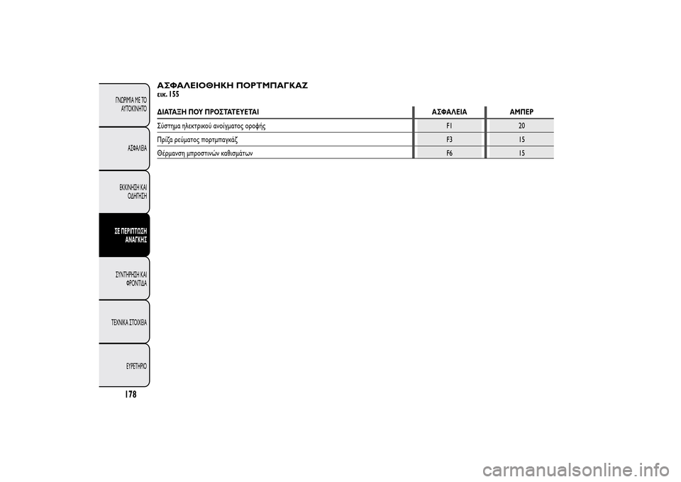 Alfa Romeo MiTo 2014  Εγχειρίδιο χρήσης (in Greek) ΑΣΦΑΛΕΙΟΘΗΚΗ ΠΟΡΤΜΠΑΓΚΑΖεικ. 155ΔΙΑΤΑΞΗ ΠΟΥ ΠΡΟΣΤΑΤΕΥΕΤΑΙ ΑΣΦΑΛΕΙΑ ΑΜΠΕΡ
Σύστημα ηλεκτρικού ανοίγματος οροφ