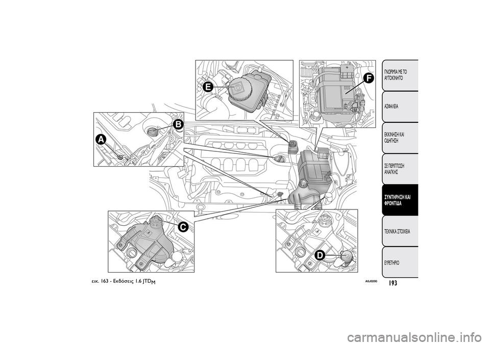 Alfa Romeo MiTo 2014  Εγχειρίδιο χρήσης (in Greek) εικ. 163 - Εκδόσεις 1.6 JTD
M
A0J0200
193ΓΝΩΡΙΜΊΑ ΜΕ ΤΟ
ΑΥΤΟΚΊΝΗΤΟ
ΑΣΦΑΛΕΙΑ
ΕΚΚΙΝΗΣΗ ΚΑΙ
ΟΔΗΓΗΣΗ
ΣΕ ΠΕΡΙΠΤΩΣΗ
ΑΝΑΓΚΗΣΣΥΝ