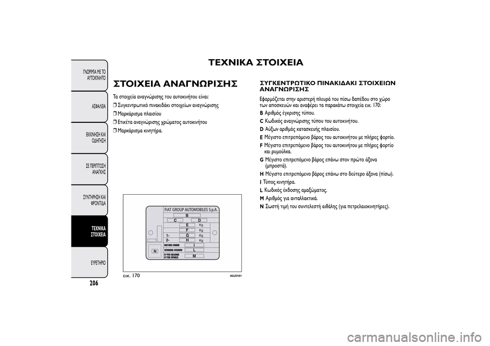 Alfa Romeo MiTo 2014  Εγχειρίδιο χρήσης (in Greek) ΤΕΧΝΙΚΑ ΣΤΟΙΧΕΙΑ
ΣΤΟΙΧΕΙΑ ΑΝΑΓΝΩΡΙΣΗΣ
Τα στοιχεία αναγνώρισης του αυτοκινήτου είναι:
❒Συγκεντρωτικό πινακ