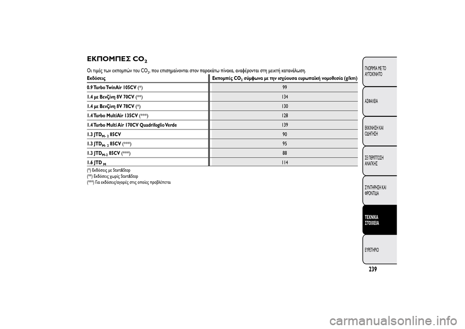 Alfa Romeo MiTo 2014  Εγχειρίδιο χρήσης (in Greek) ΕΚΠΟΜΠΕΣ CO
2
Οι τιμές των εκπομπών του CO
2, που επισημαίνονται στον παρακάτω πίνακα, αναφέρονται στη μεικτή κατ