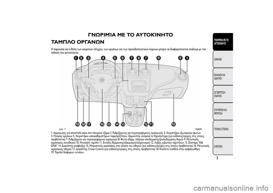 Alfa Romeo MiTo 2014 Εγχειρίδιο χρήσης (in Greek) ΓΝΩΡΙΜΊΑ ΜΕ ΤΟ ΑΥΤΟΚΊΝΗΤΟ
ΤΑΜΠΛΟ ΟΡΓΑΝΩΝ
Η παρουσία και η θέση των κουμπιών ελέγχου, των οργάνων και των προε Alfa Romeo MiTo 2014 Εγχειρίδιο χρήσης (in Greek) ΓΝΩΡΙΜΊΑ ΜΕ ΤΟ ΑΥΤΟΚΊΝΗΤΟ
ΤΑΜΠΛΟ ΟΡΓΑΝΩΝ
Η παρουσία και η θέση των κουμπιών ελέγχου, των οργάνων και των προε