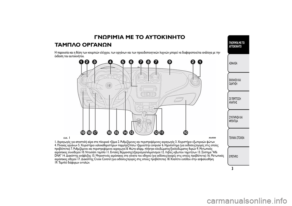 Alfa Romeo MiTo 2014  Εγχειρίδιο χρήσης (in Greek) ΓΝΩΡΙΜΊΑ ΜΕ ΤΟ ΑΥΤΟΚΊΝΗΤΟ
ΤΑΜΠΛΟ ΟΡΓΑΝΩΝ
Η παρουσία και η θέση των κουμπιών ελέγχου, των οργάνων και των προε�