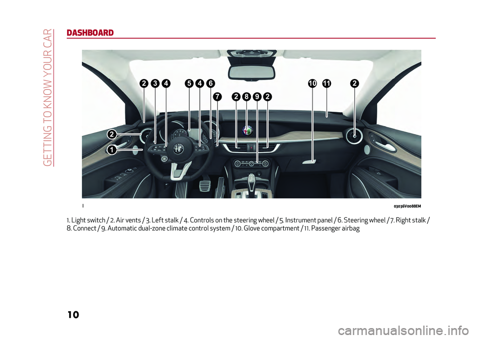 Alfa Romeo Stelvio 2020 User Guide ��@����#�-�@���,��A�-�,��� �,�4���&��
�� ���	�������5
� �6�7�6�7�8�1�6�6�9�9�+�
�D� �?�	��� ���	��� �= �1� ��	� ���
�� �= �I� �?��� �����
 �= �J� �&�