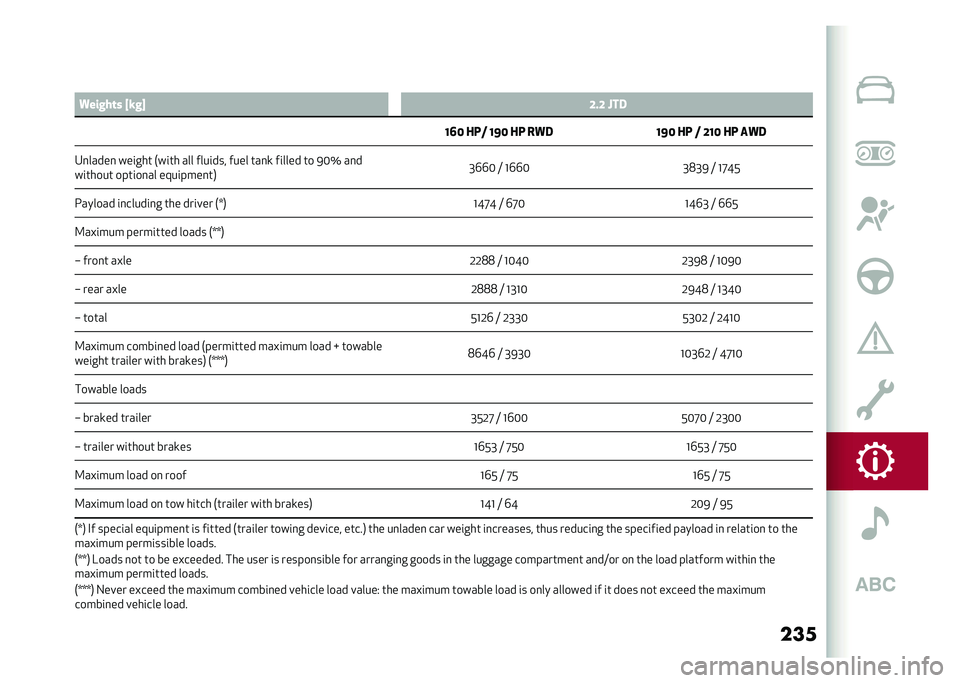 Alfa Romeo Stelvio 2020  Owners Manual ���
�
�5 �4�����	� �R���S �>� �> �K��
�;�8�6 ���* �;�:�6 �� ��4� �;�:�6 �� �* �>�;�6 �� ��4�
�4�
�����
 ���	��� �+��	�� ��� ����	��� ���� ���
�
 ��