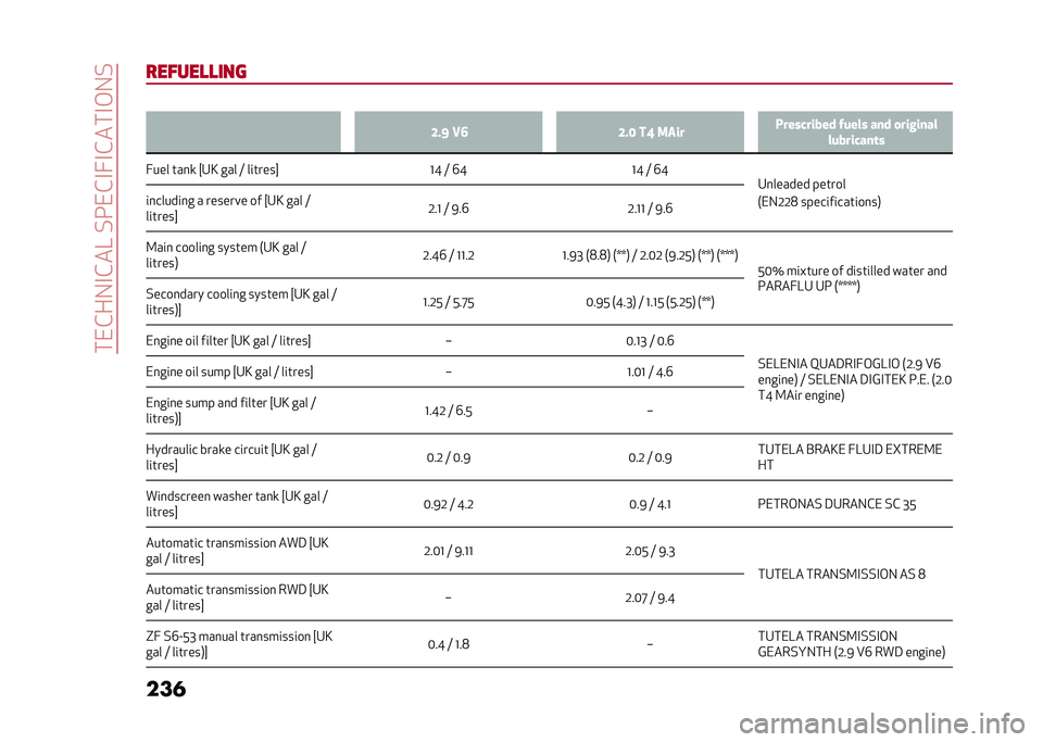 Alfa Romeo Stelvio 2020  Owners Manual ����&��-�#�&��?��%���&�#�7�#�&���#�,�-�%
��� ������
�
����5
�>� �: �1�8 �>� �6 ��= ���� ���������� �#���� ��� �
�������
���������	�
�7��� 