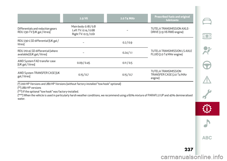 Alfa Romeo Stelvio 2020  Owners Manual ���	�>� �: �1�8 �>� �6 ��= ���� ���������� �#���� ��� �
�������
���������	�
�3�	������
��	��� ��
� �������	��
 �����
��3�4 �1�I�5�;��B 