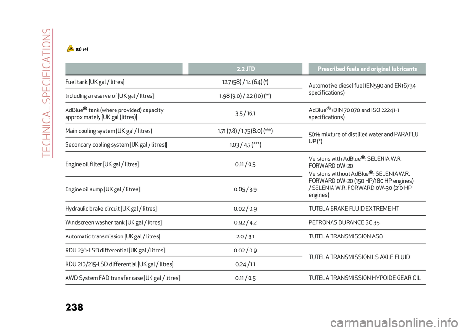Alfa Romeo Stelvio 2020  Owners Manual ����&��-�#�&��?��%���&�#�7�#�&���#�,�-�%
���
 �
� �:�7�< �:�=�<
�5 �>� �> �K�� ���������� �#���� ��� �
������� ���������	�
�7��� ���
�
 �_�4�A ��
