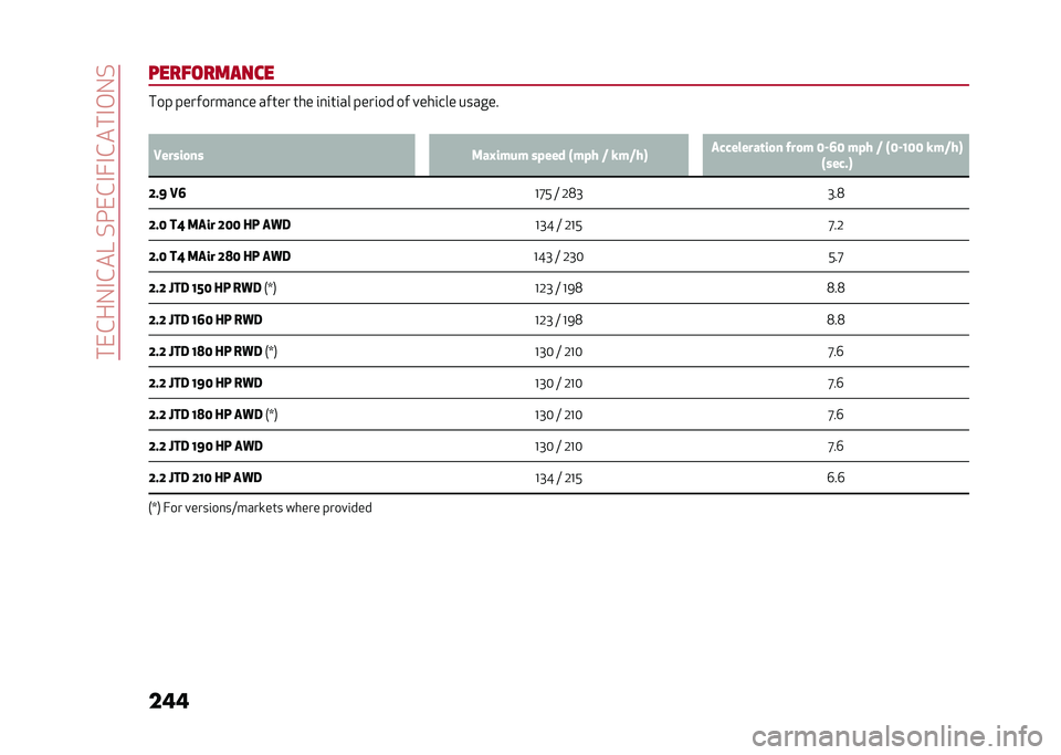 Alfa Romeo Stelvio 2020  Owners Manual ����&��-�#�&��?��%���&�#�7�#�&���#�,�-�%
��� ����������
���� ���������
�� ����� ��� �	�
�	��	�� ����	�� �� ����	��� ������
�5
�1���