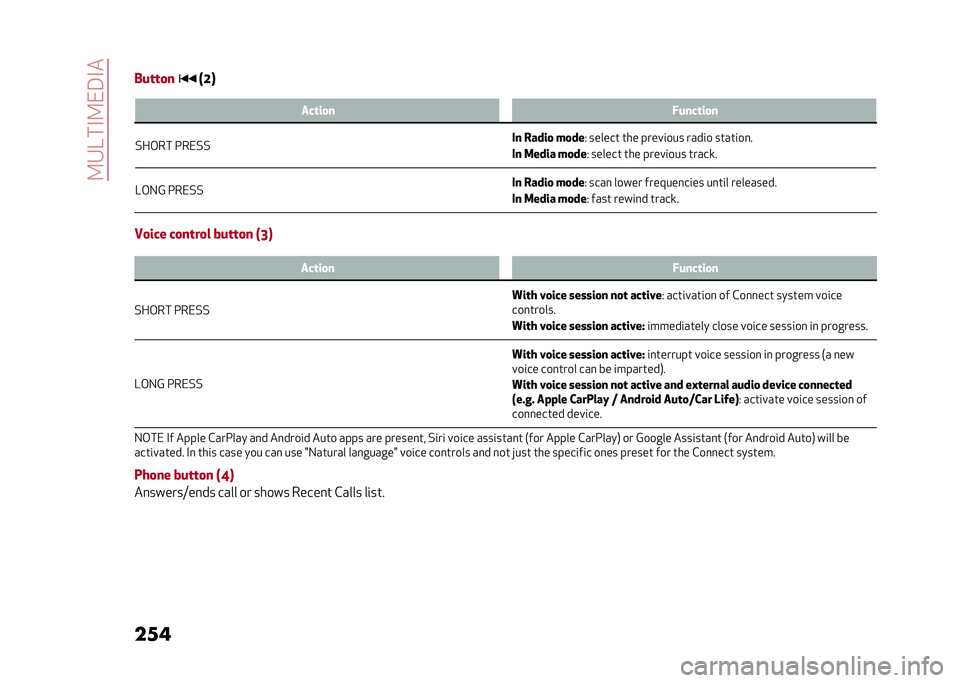 Alfa Romeo Stelvio 2020  Owners Manual ��9�4�?��#�9��3�#�
��� �5 ���	��
� �)����	��
�
�%��,�� ����%�% �
� �����
 ��
��
�* ������ ��� �����	��� ����	� �����	��
�
�
� ����� ��
�