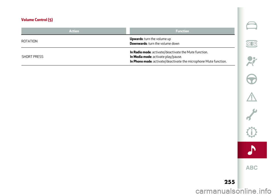 Alfa Romeo Stelvio 2020  Owners Manual ���
�%��,�� ����%�%
�
� �����
 ��
��
�* ����	�����=������	���� ��� �9��� ���
���	��
�
�
� ����� ��
�� �* ����	���� �����=������
�
